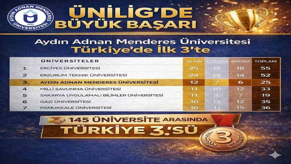 AD&Uuml; T&uuml;rkiye&rsquo;de ilk &uuml;&ccedil;te