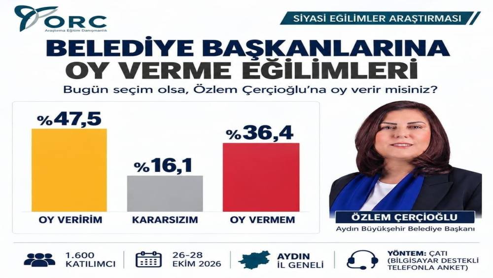 Başkan &Ccedil;er&ccedil;ioğlu&rsquo;na y&uuml;zde 47,5&rsquo;lik destek
